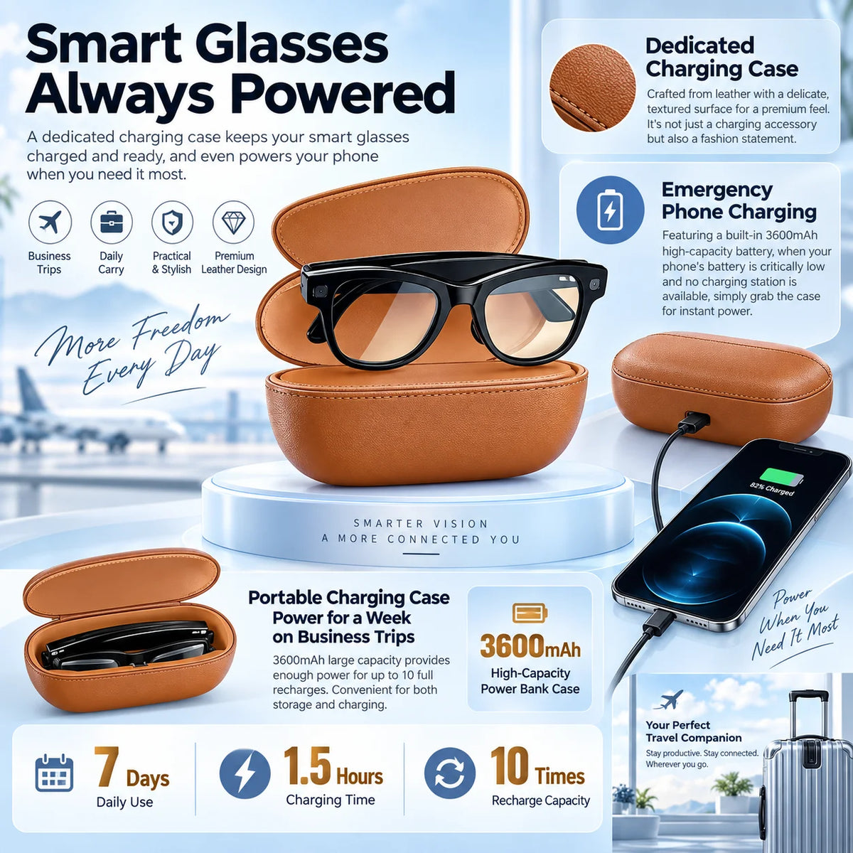 2026 Smart AI Glasses 1080P Camera 32GB Bluetooth Translation Charging Case