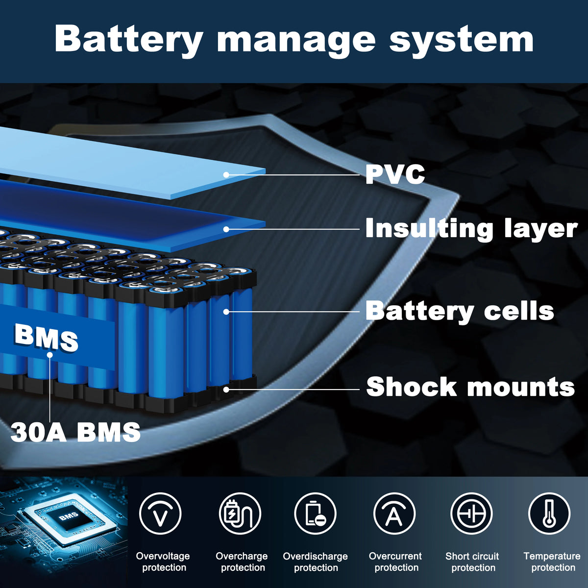 24V 36V 48V Battery, 10Ah/ 14AH/ 16AH/ 20AH Ebike Battery for 200-1200W Electric Bike Bicycle, Scooter and Other Motor