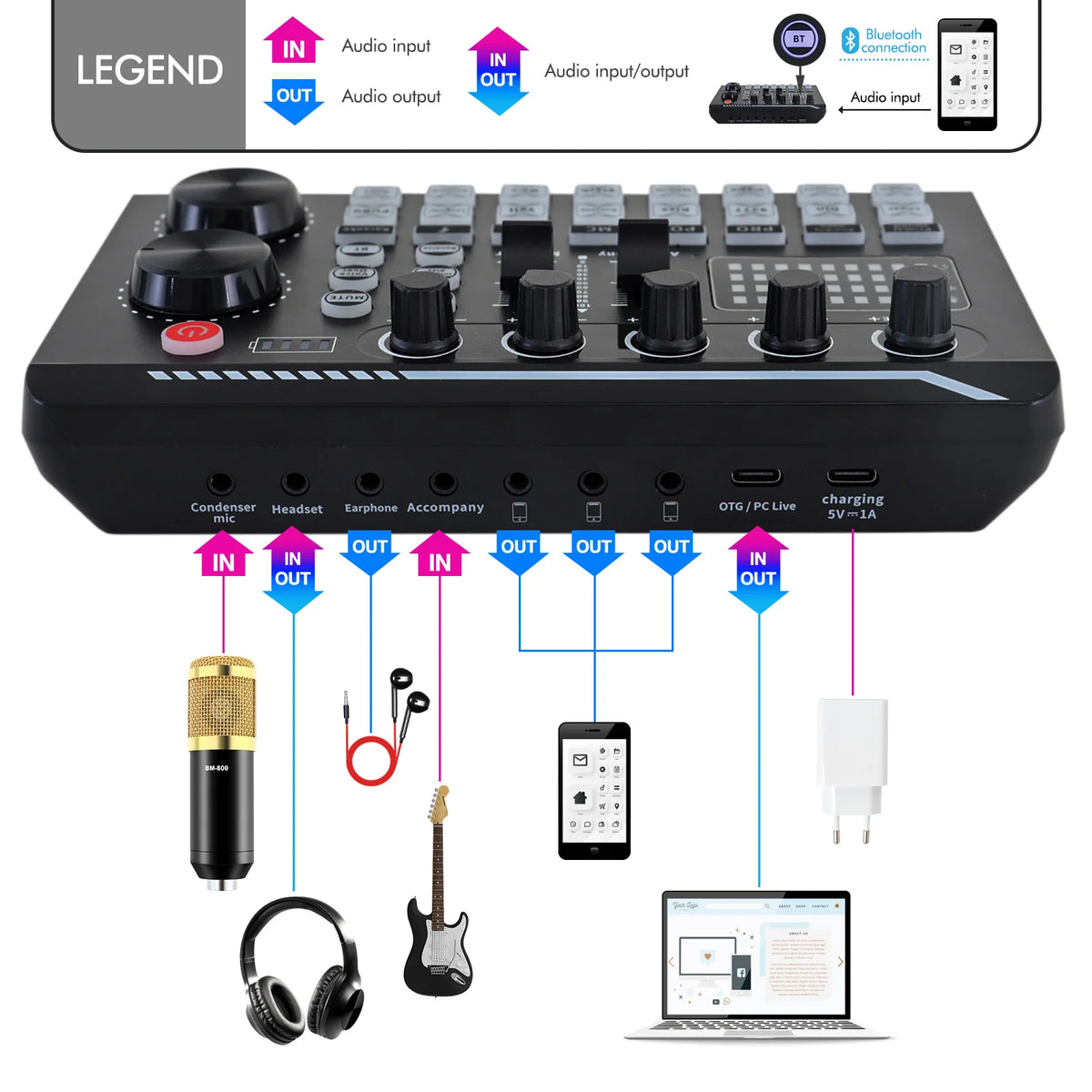 BM800 Home Studio Recording Kit with Condenser Microphone and Audio Mixer